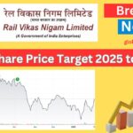 RVNL Share Price Target 2025 to 2040