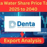 Denta Water Share Price Target 2025 to 2040